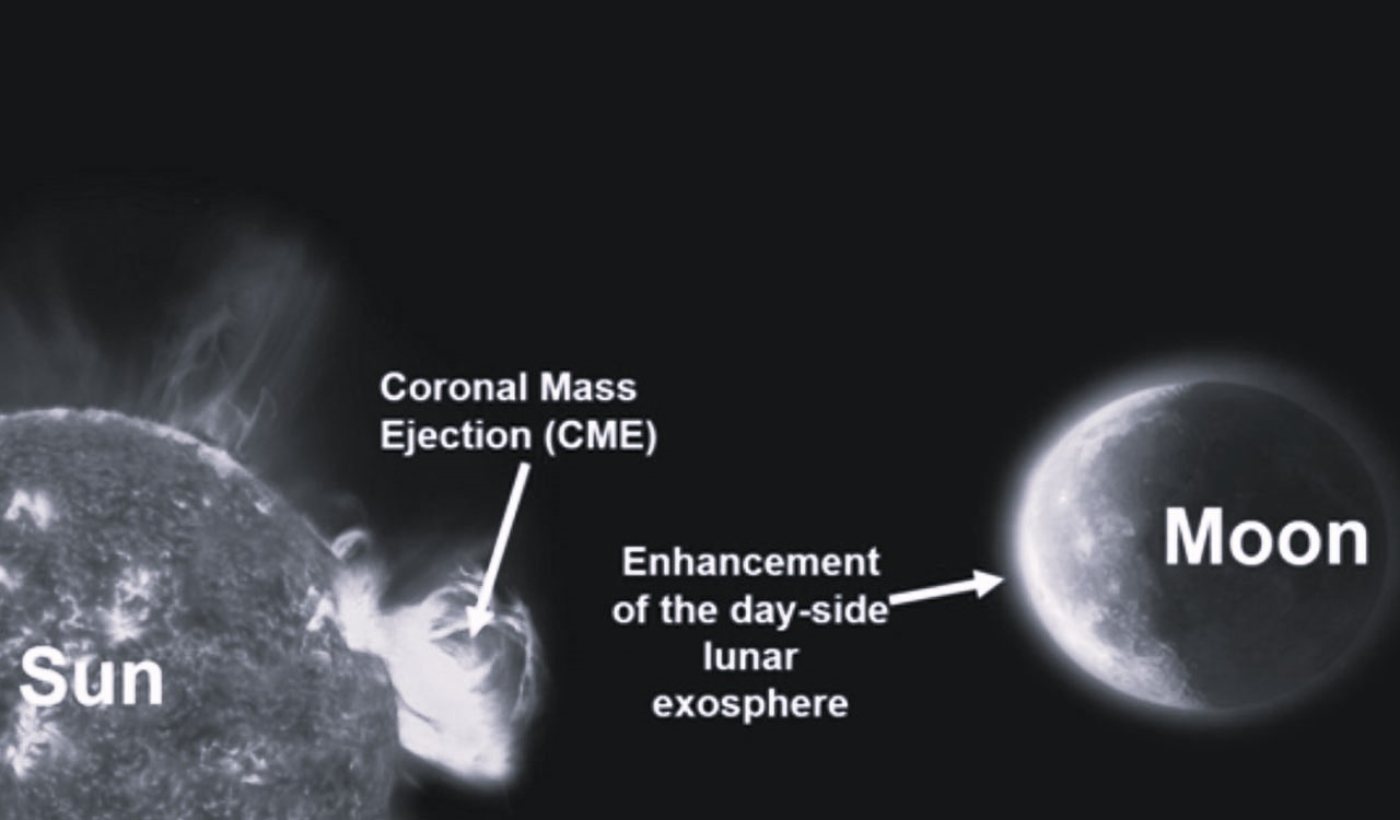 Chandrayaan-2 witnesses Sun’s fury on Moon