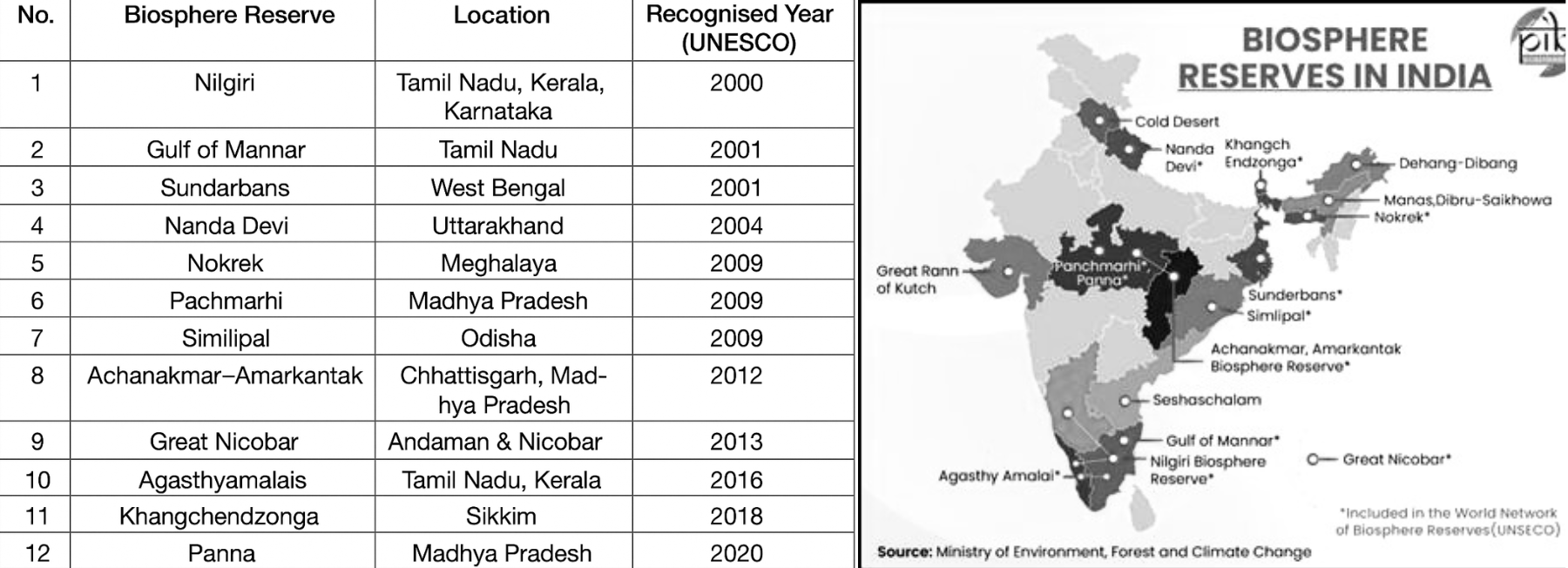India’s living landscapes, celebrating the International Day of Biosphere Reserves