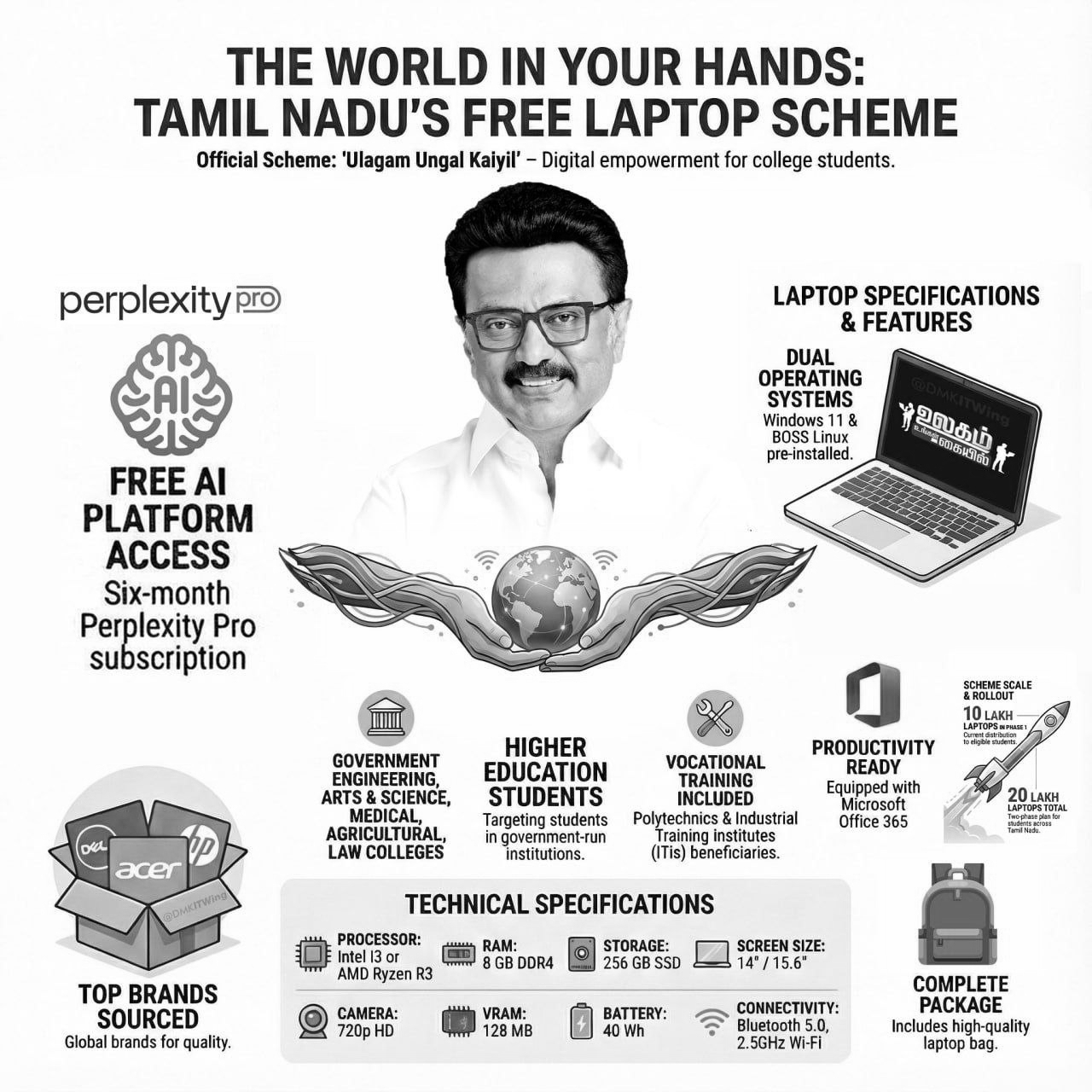 CM Stalin Launches ‘Ulagam Ungal Kaiyil’ Free Laptop Scheme for college Students