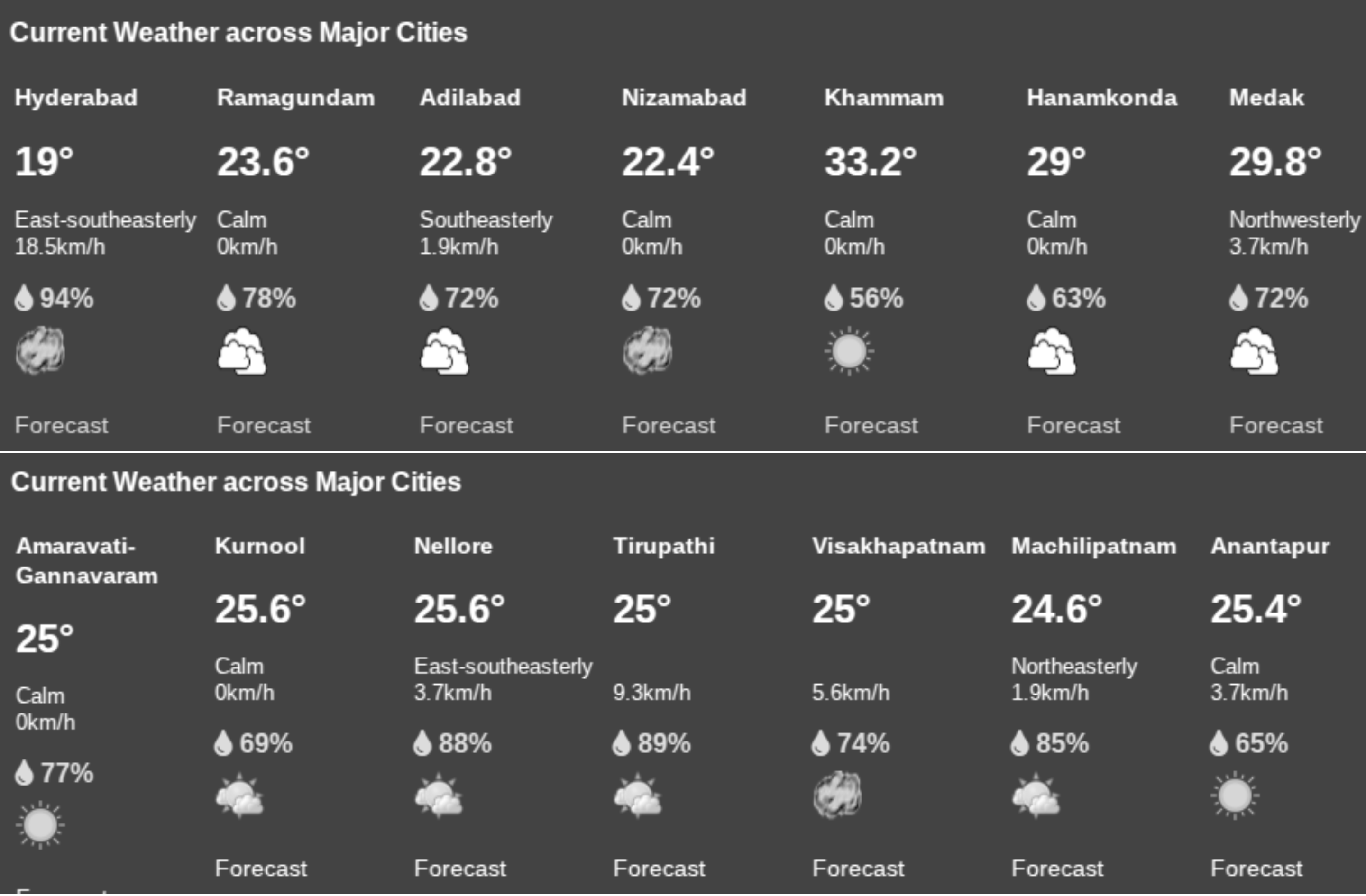 Weather Forecast: Unseasonal Rains Lash Telangana, Heat Surges Across Andhra