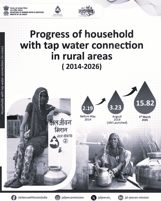 Jal Jeevan Mission: Transforming Rural India’s Access to Safe Drinking Water