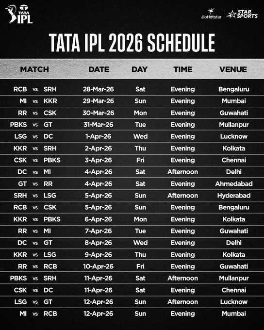 IPL 2026 first phase schedule out, player travel challenges loom amid West Asia crisis