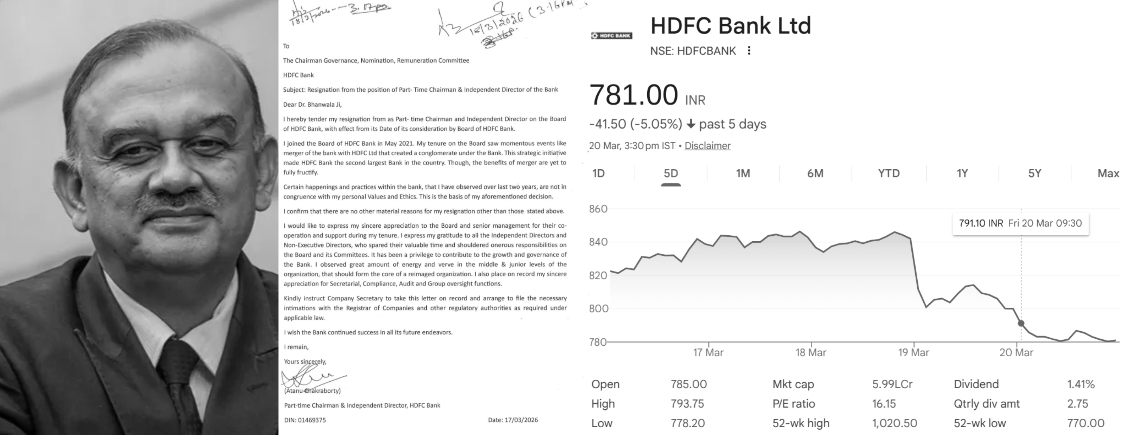 HDFC Bank Slumps 5% as Chairman Resigns Over ‘Ethics’ Differences