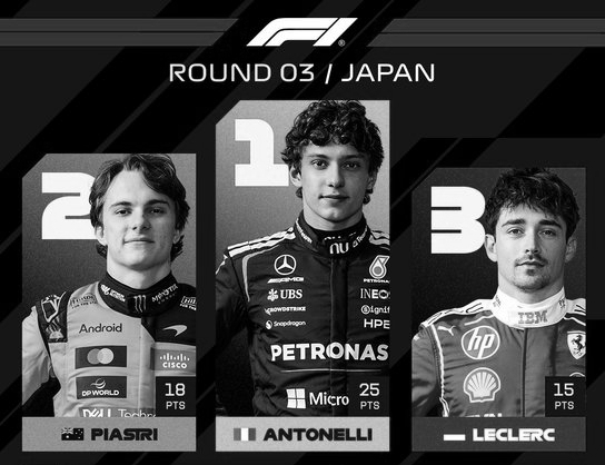 Suzuka belongs to Antonelli: 19-year-old stuns F1 with second straight win