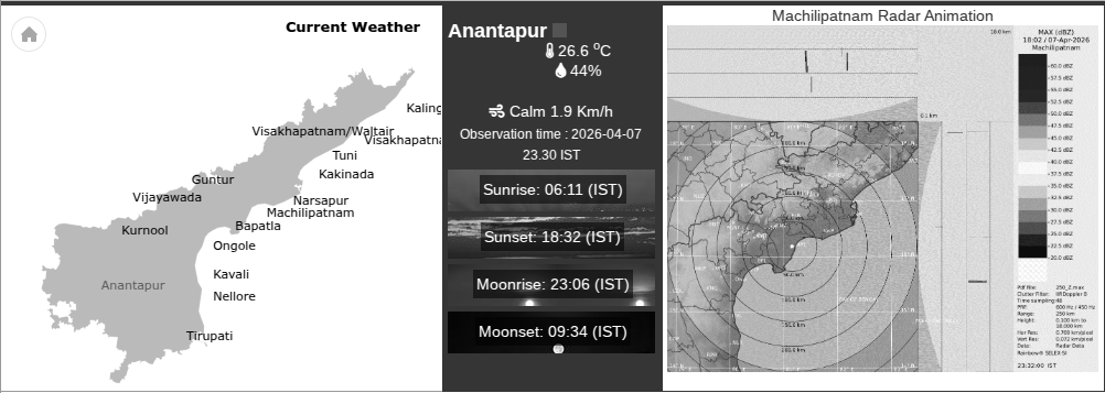 IMD forecasts thunderstorms, strong winds in Andhra and Rayalaseema