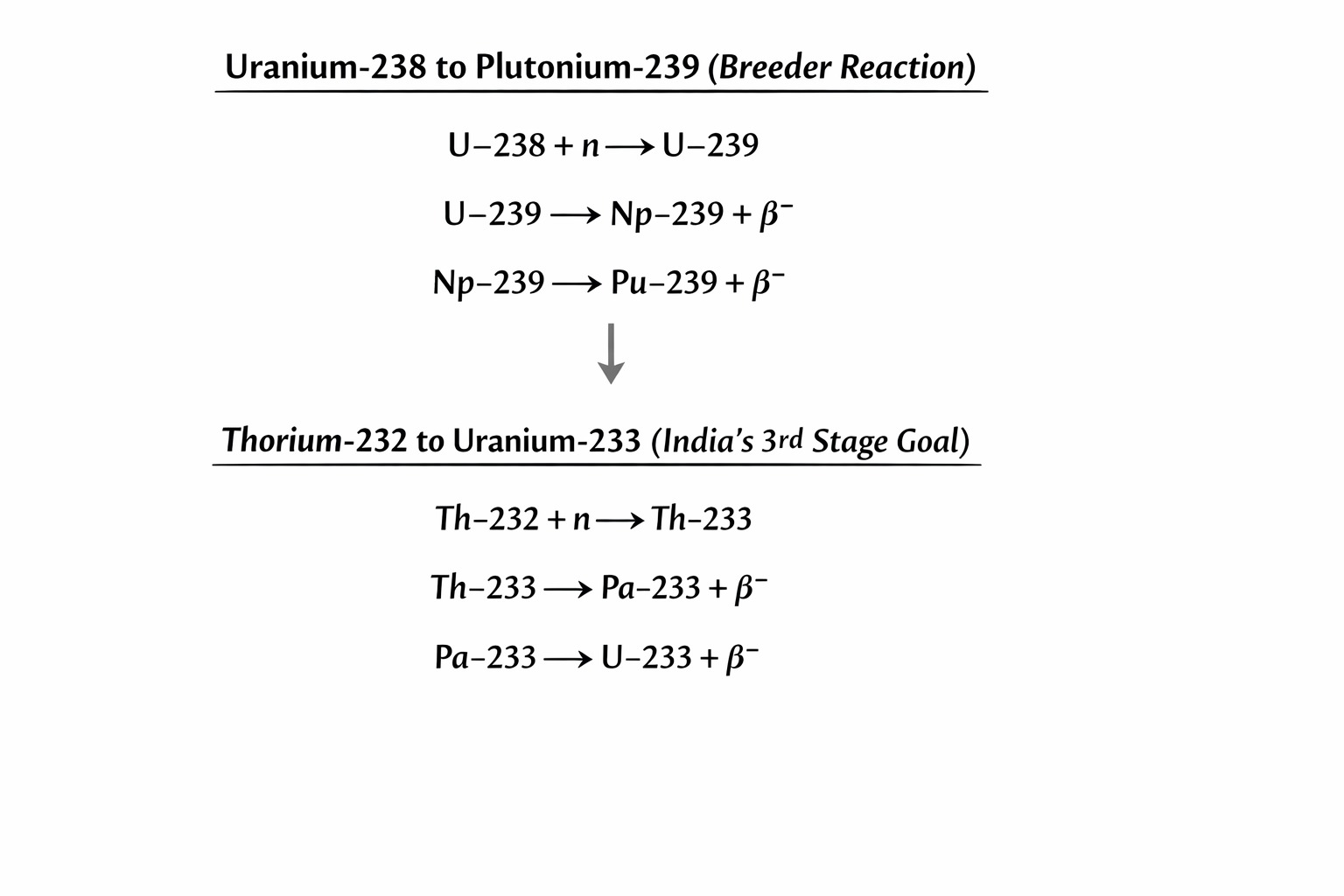 Kalpakkam PFBR Hits Nuclear Criticality, But Thorium Payoff Still Years Away