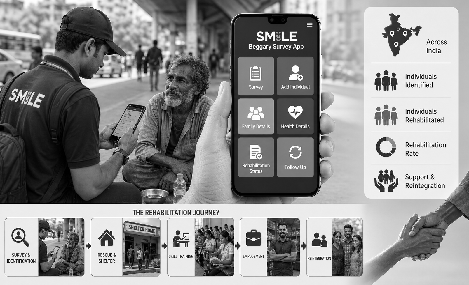 Government Unveils SMILE App to Expand Beggary Rehabilitation with Real-Time Data