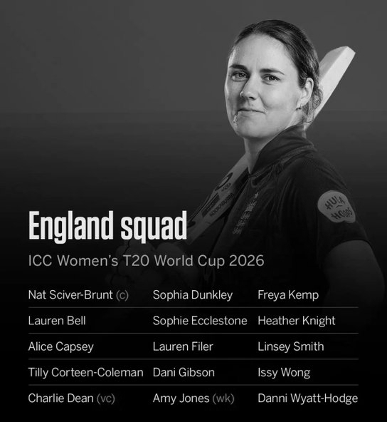 England Name Women’s T20 World Cup Squad, Same Team To Face India