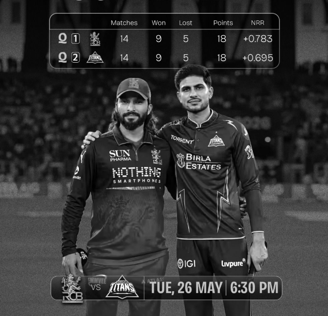 Qualifier 1 Begins: RCB’s Explosive Firepower vs GT’s Suffocating Bowling Unit, Who Has the Edge?