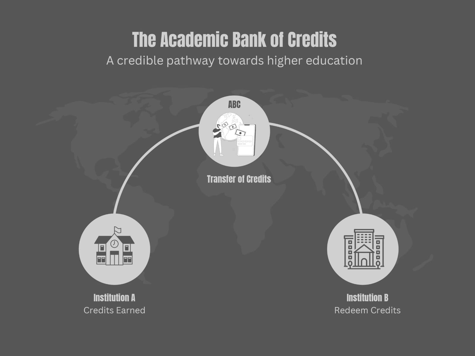One Nation, One Student ID: How India's Digital Education Ecosystem Is Reshaping Learning