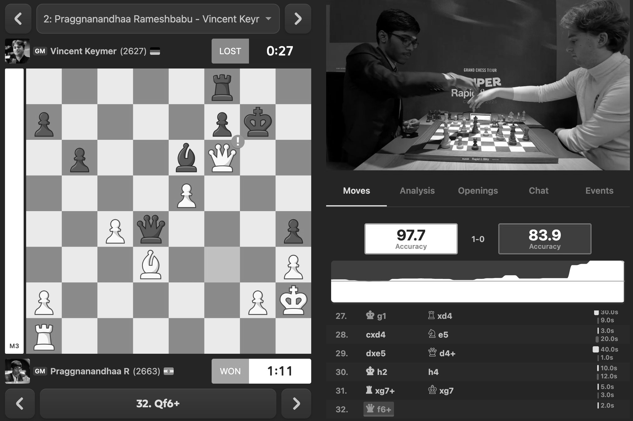 Pragg's 26-Move Masterpiece Lights Up Zagreb Chess Tour