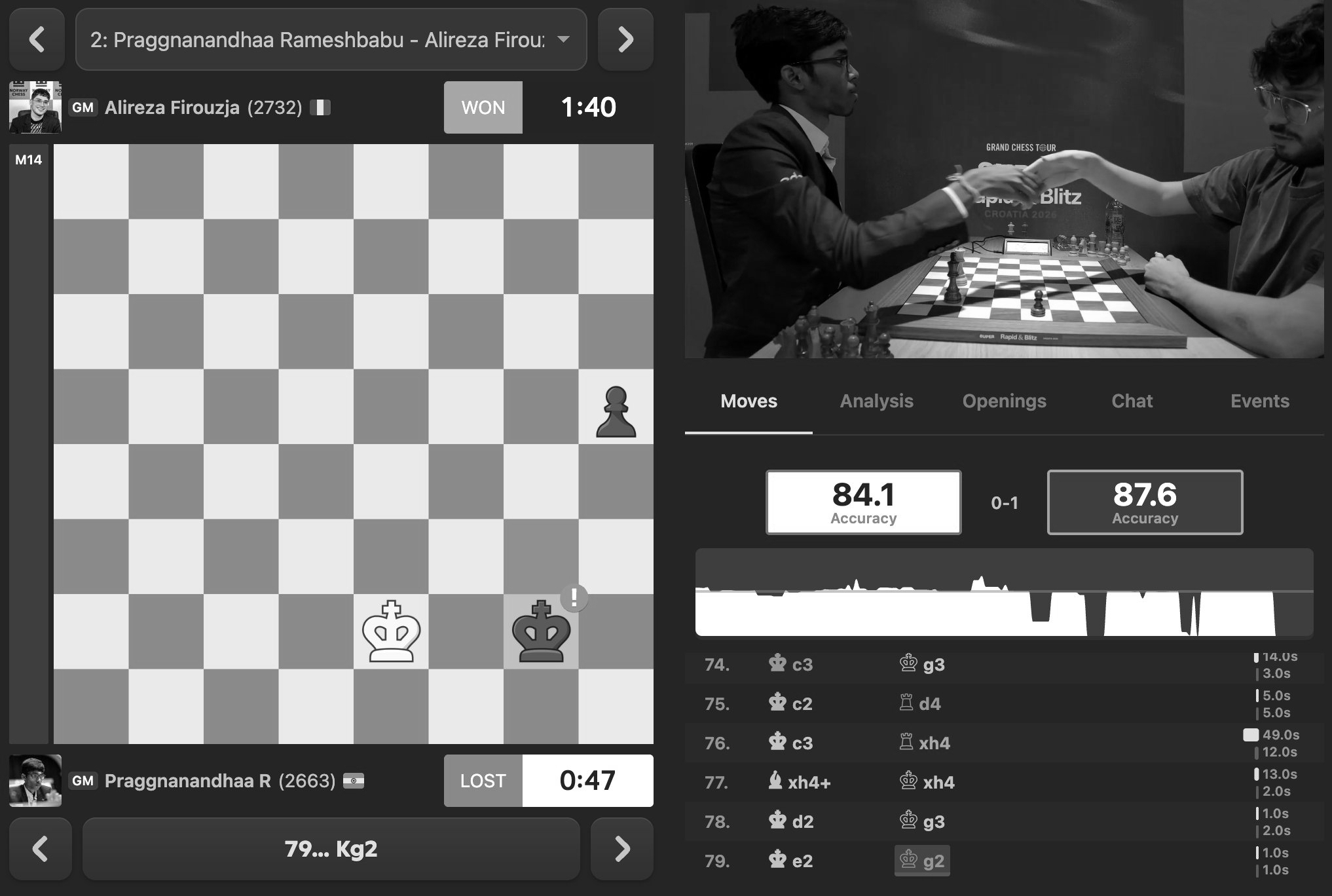 Pragg's 26-Move Masterpiece Lights Up Zagreb Chess Tour