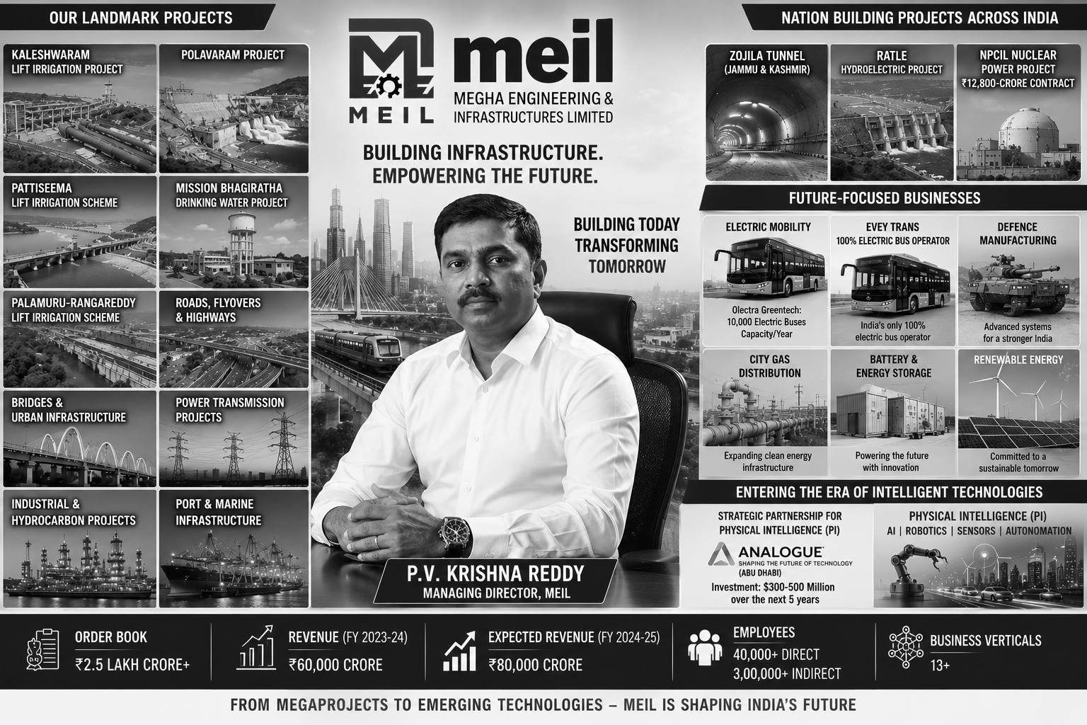 From Polavaram to Physical Intelligence: MEIL Targets ₹2 Lakh-Crore Topline