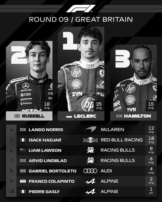 Red Letter Day: Leclerc Wins First, Ferrari Wins Second – Chaos at Silverstone